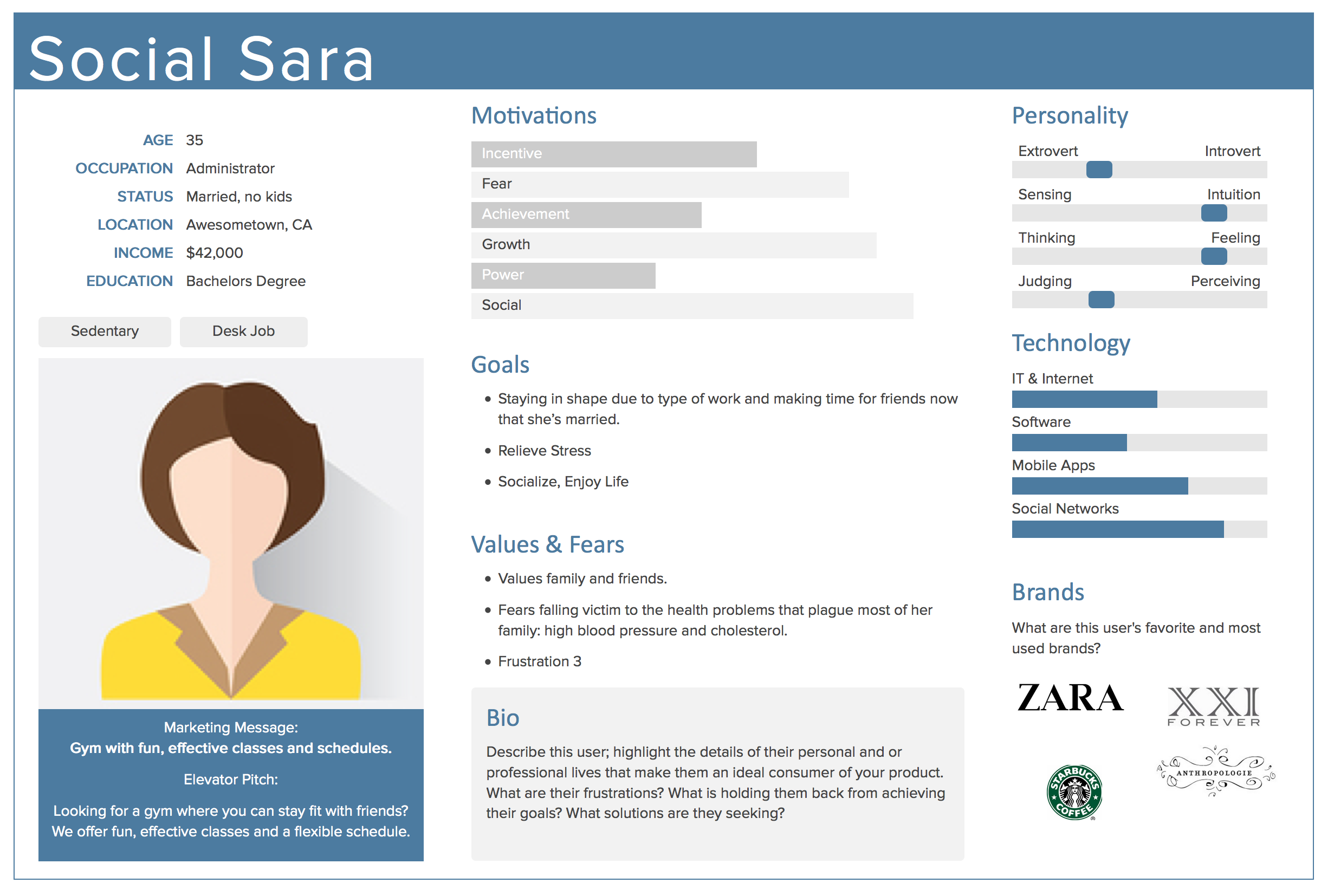 Guide To Building Personas SEO Savvy